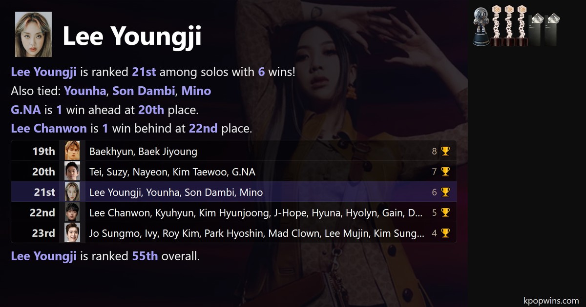 Lee Youngji